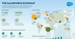 Salesforce Economy To Create 28,000 Jobs in Canada by 2022
