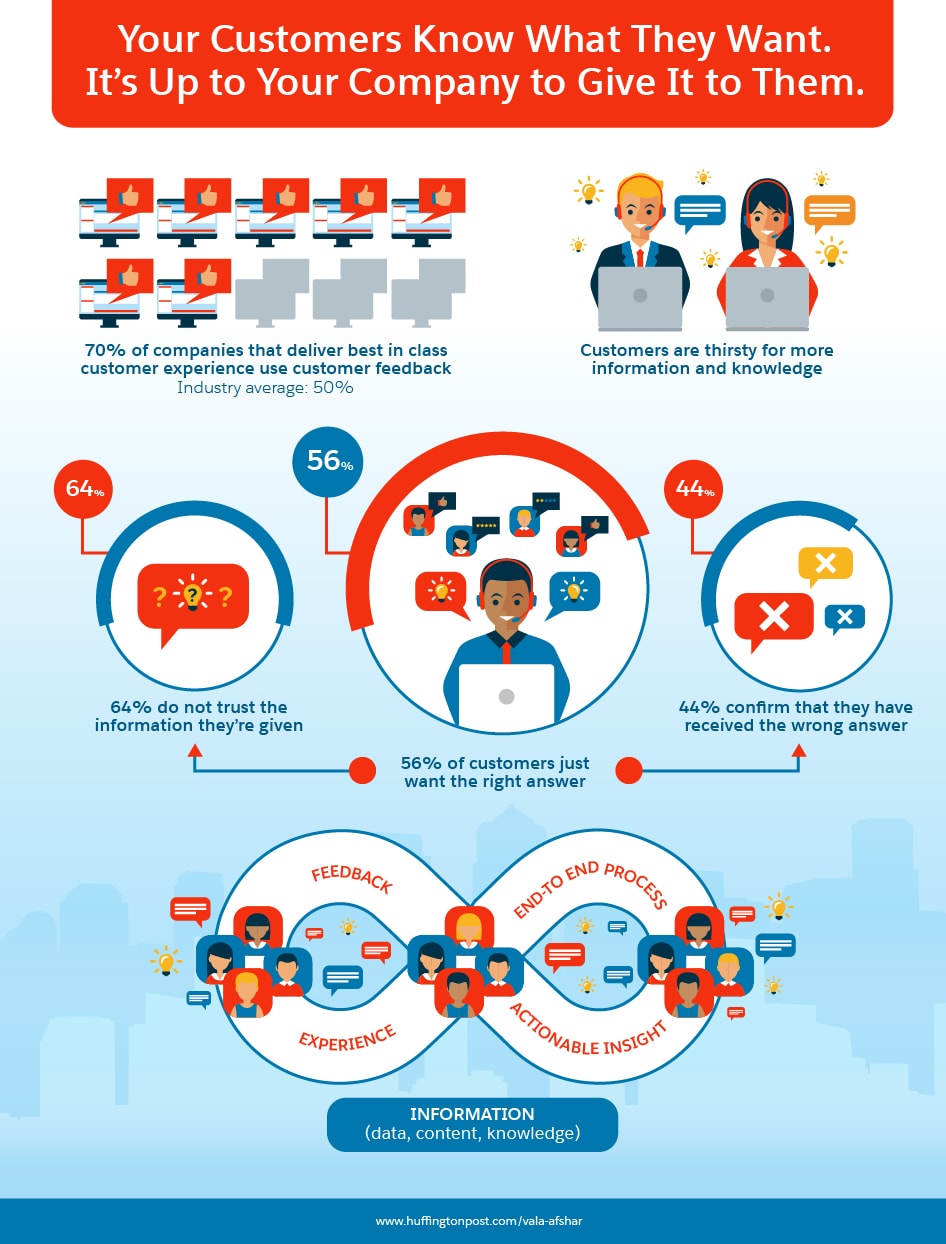 What’s the Best Way to Train Your Customer Service Team? Salesforce