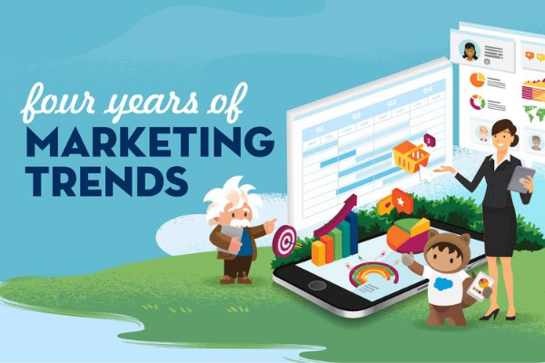 State of Marketing 2014-2020: four years of marketing trends