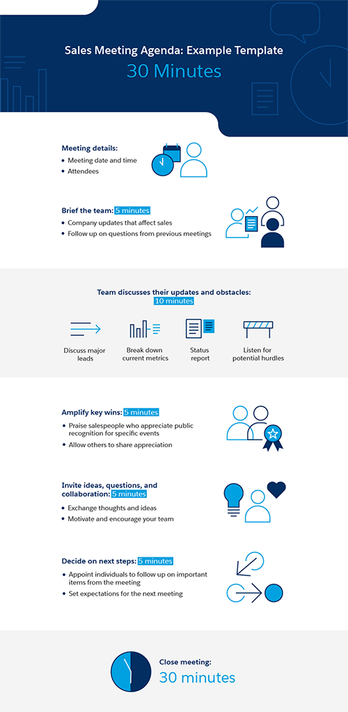 10 Steps To A Successful Sales Meeting With An Agenda Template Salesforce Australia Nz Blog