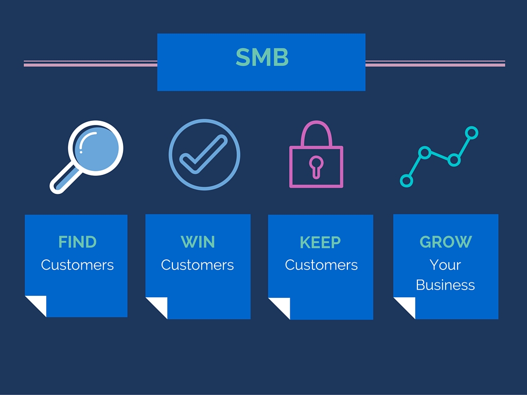 SMB Success Tips on Finding, Winning and Keeping Customers [VIDEO]