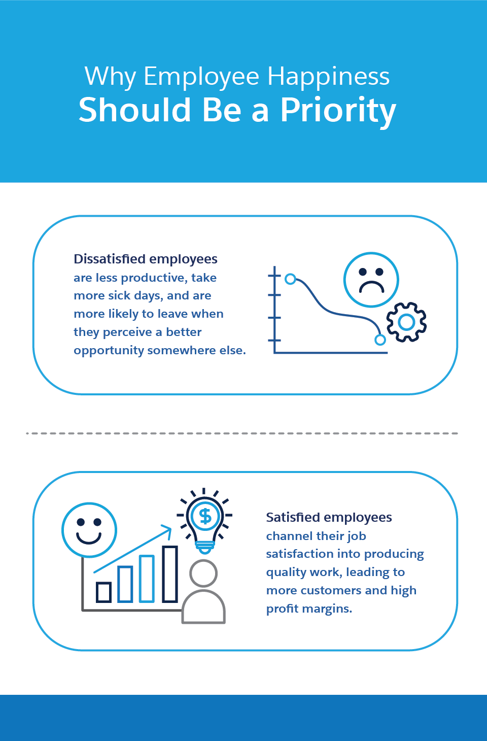 Happiness at work: How does your colleagues contribute?