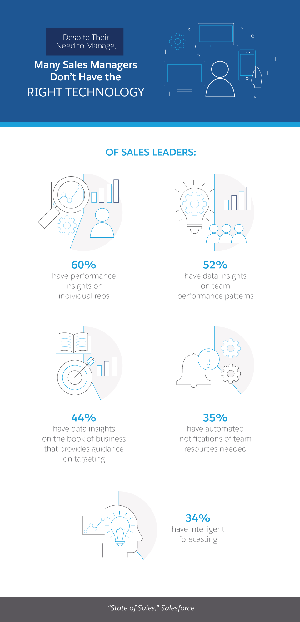 A Day In The Life Of A Sales Manager Salesforce Canada Blog