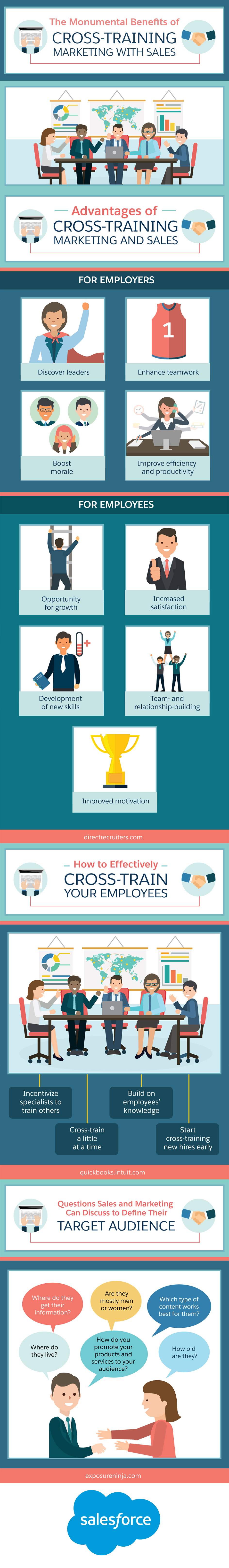 The Monumental Benefits of Cross-Training Marketing with Sales