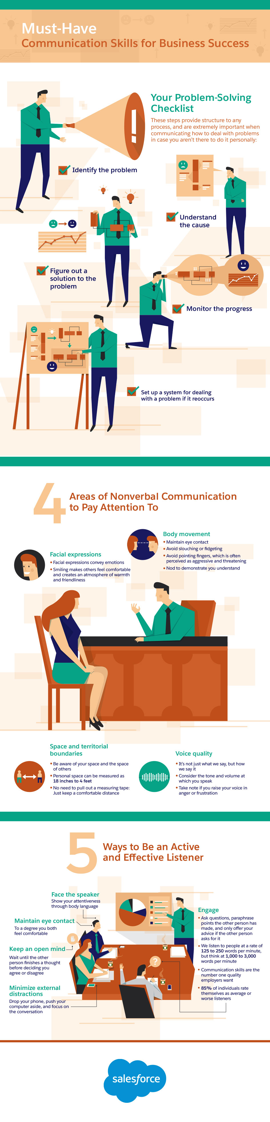 10 Must-Have Communication Skills for Business Success