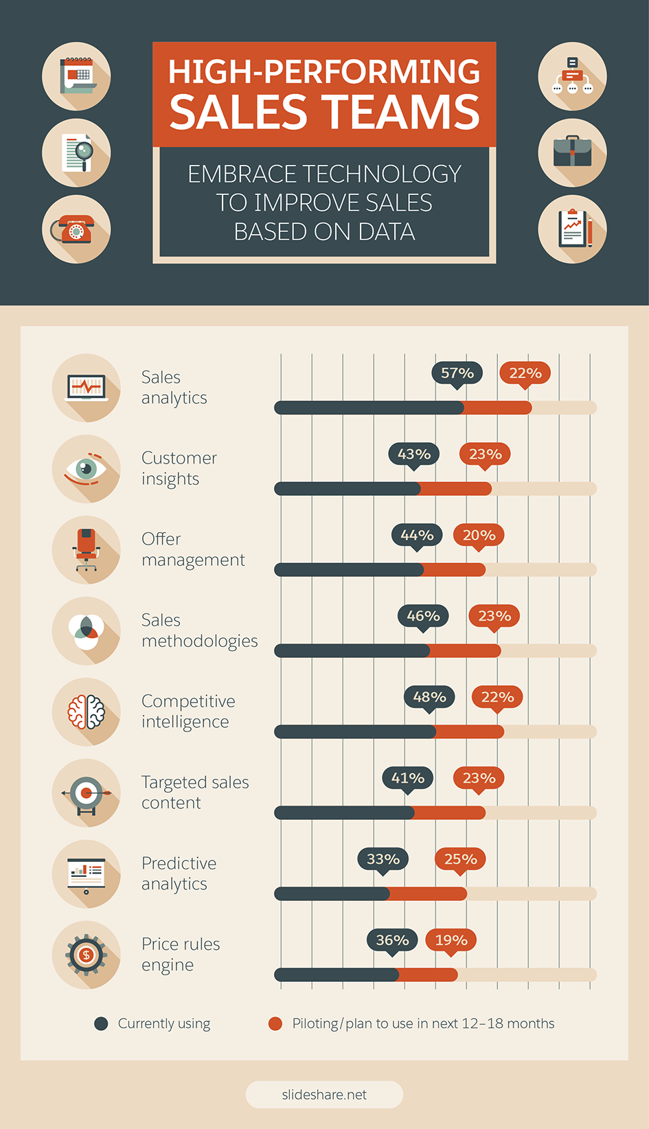 22 Steps to Creating a Sales Report Your Bosses Will Enjoy Reading Within Sales Rep Visit Report Template