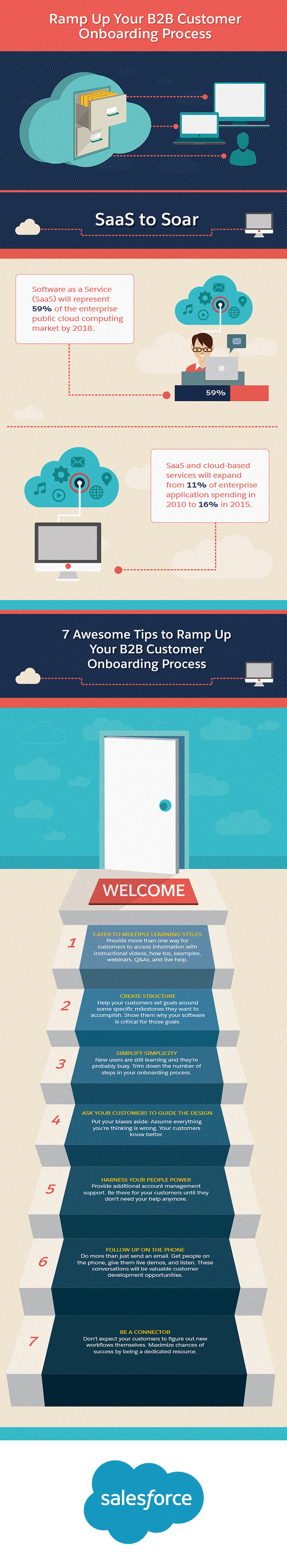 7 Awesome Tips to Ramp Up Your B2B Customer Onboarding Process