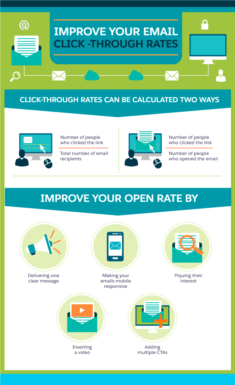 Best Practices for Improving Open Rates