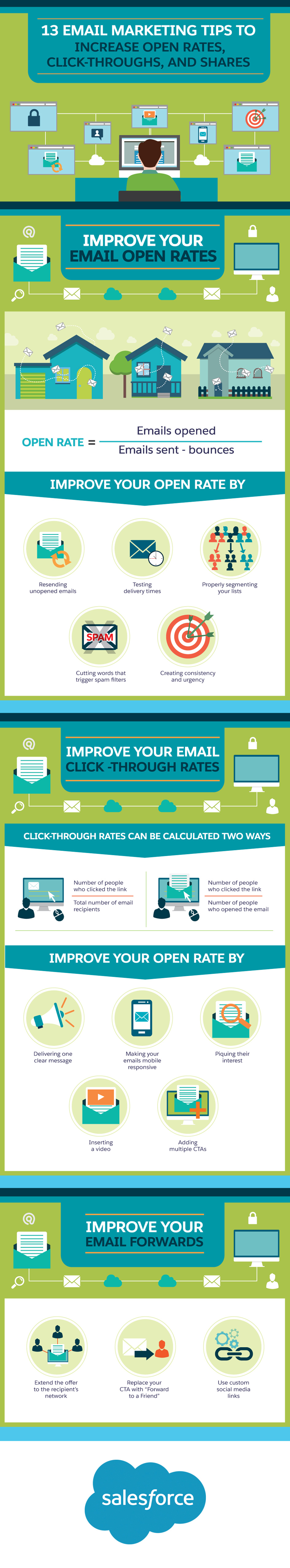 13 Email Marketing Tips to Increase Open Rates, Click-Throughs, and Shares