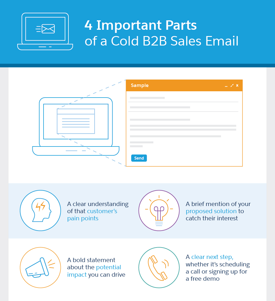 How to Craft a Perfect B29B Sales Email - Salesforce Canada Blog