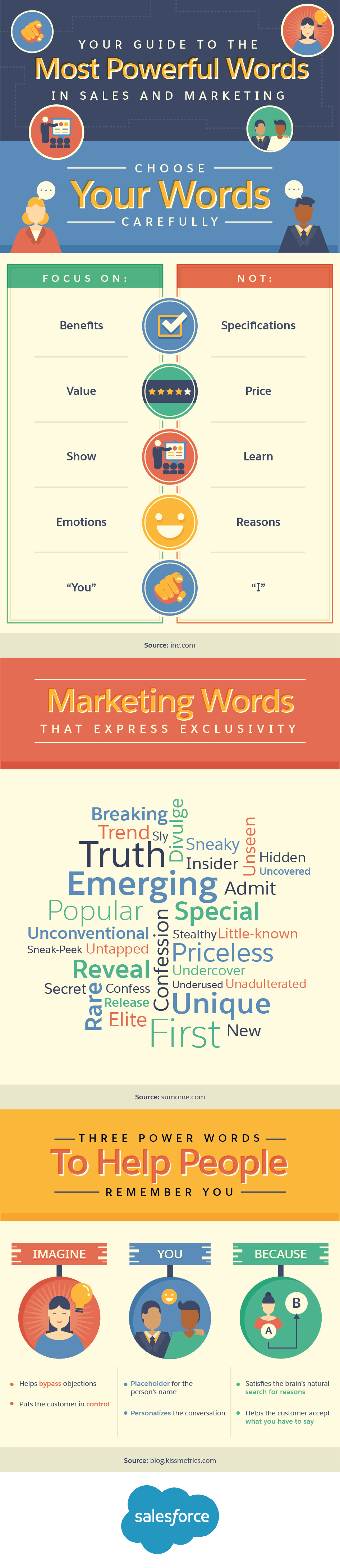 Your Guide to the Most Powerful Words in Sales and Marketing