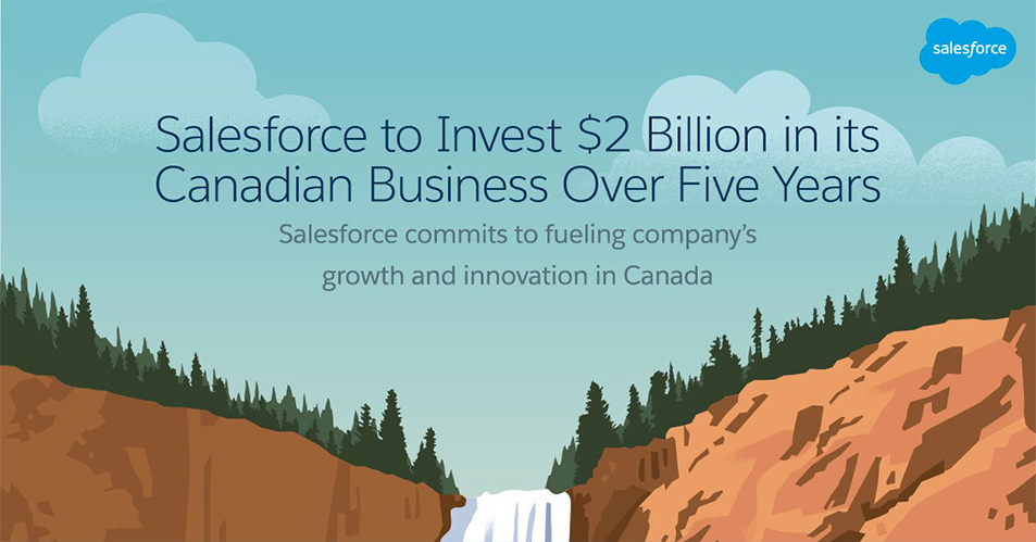 Salesforce to invest 2 billion in its Canadian business over 5 years. Salesforce commits to fueling company's growth and innovation in Canada.