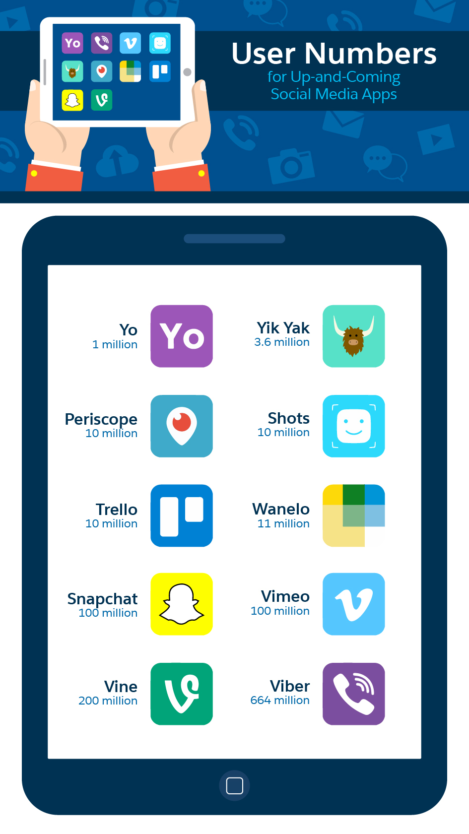 11 Smaller Social Media Apps Poised to Break Out - Salesforce Canada Blog