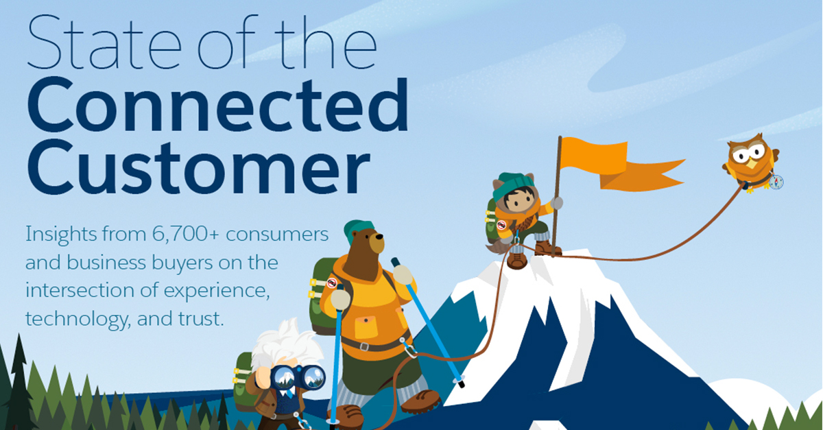 Top Canadian Findings From The Latest State Of The Connected Customer Report