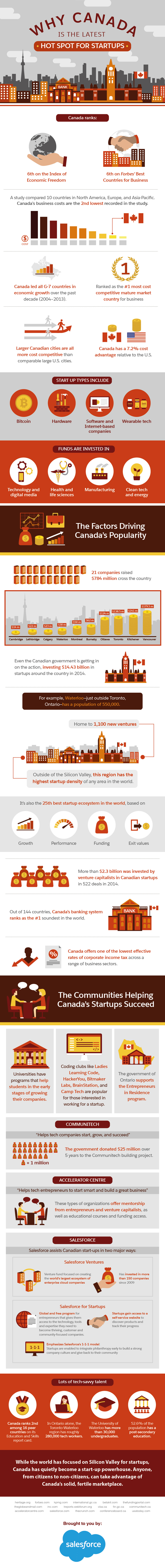 Why Canada is the Latest Hot Spot for Startups