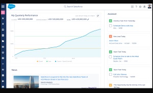 Salesforce Lightning Willkommen In Der Crm Zukunft Salesforce Blog