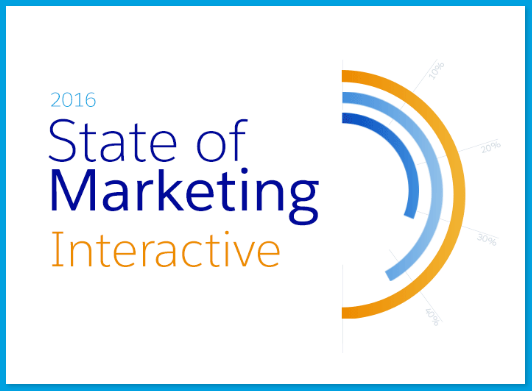 Die Zukunft des Marketing – oder auch: Marketing in 2016