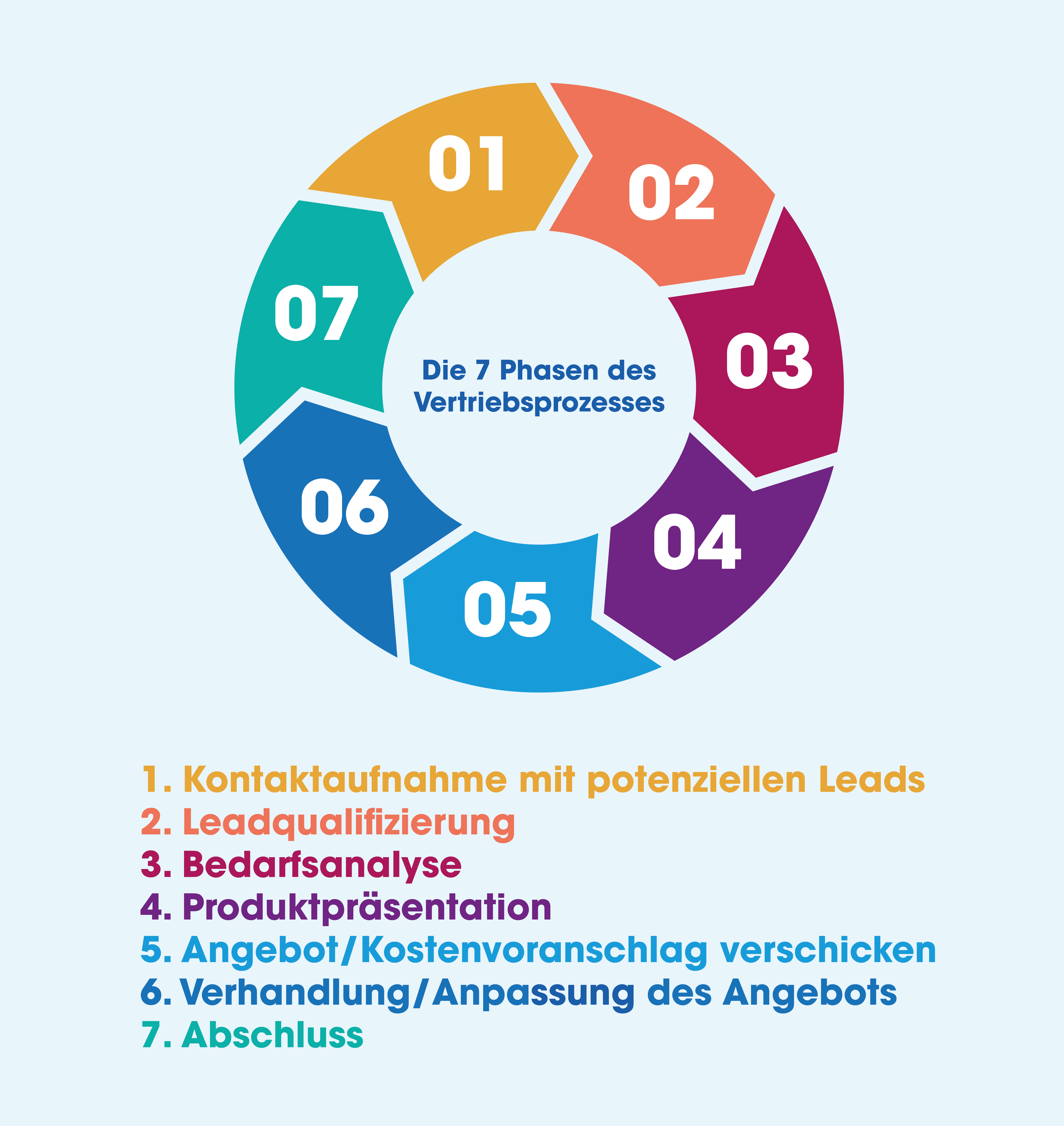 B2B-Vertrieb: Wie Sie Ihre Vertriebseffizienz steigern - Salesforce Blog