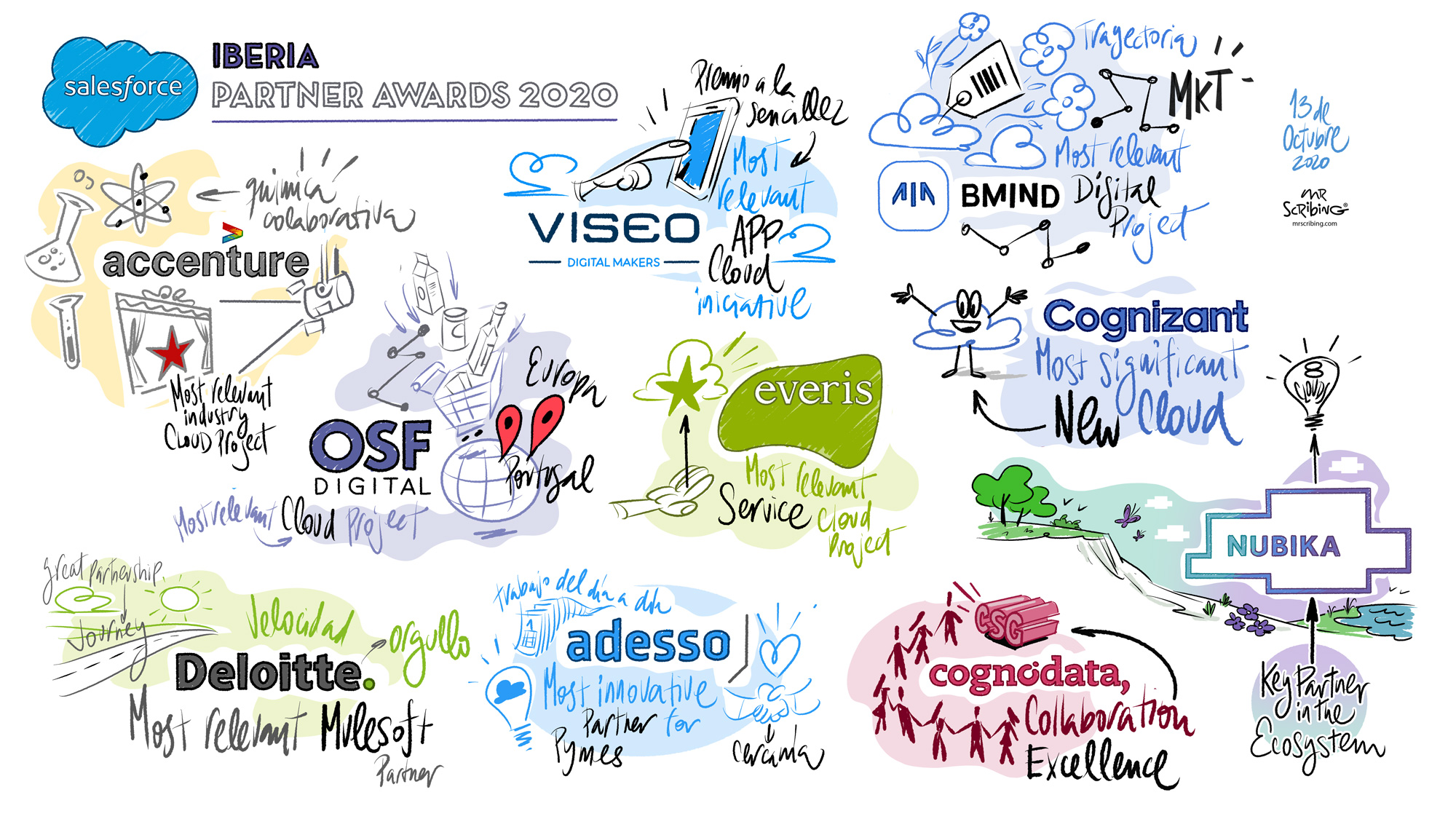 Salesforce agradece y celebra la labor de sus partners en su entrega de premios anual