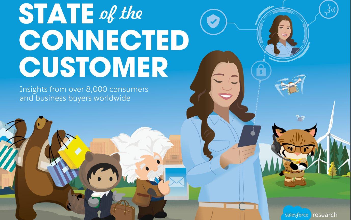 Insights from 8,000 Consumers - Rethink Your Approach to Customer Engagement