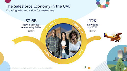 The Salesforce Economy in  the United Arab Emirates 