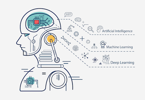 Deep Learning: The Effects of AI-Powered Automation in Business