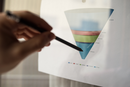 A visualisation of the marketing funnel with someone pointing out specific sections