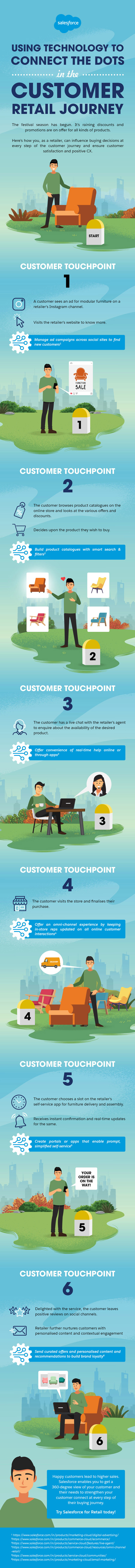 Customer Retail Journey Infographics