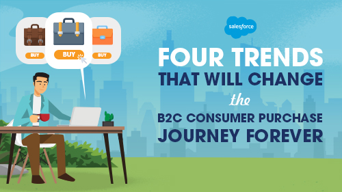 Infographic: Four trends that will Change the B2C Consumer Purchase Journey Forever