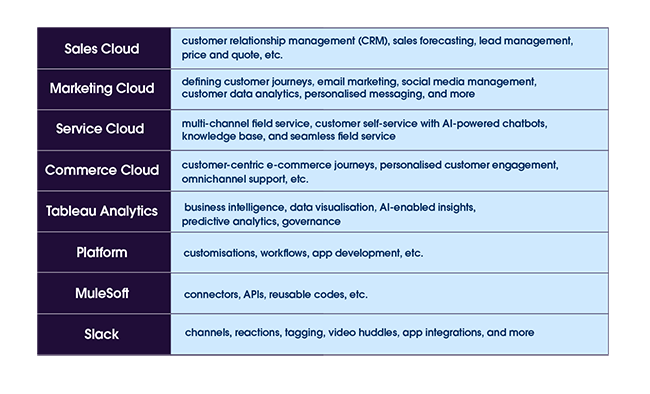 What are the benefits of using CRM software