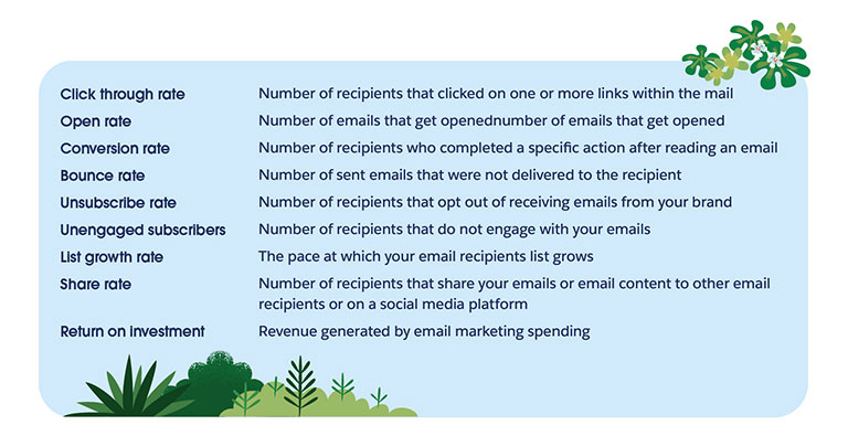 email marketing metrics, click through rate, CTR, open rate, conversion rate, bounce rate, unsubscribe rate, unengaged subscribers, email list growth, email share rate, email ROI