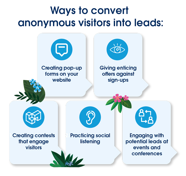 convert anonymous leads, pop-up forms, engage visitors, social listening, leads at events