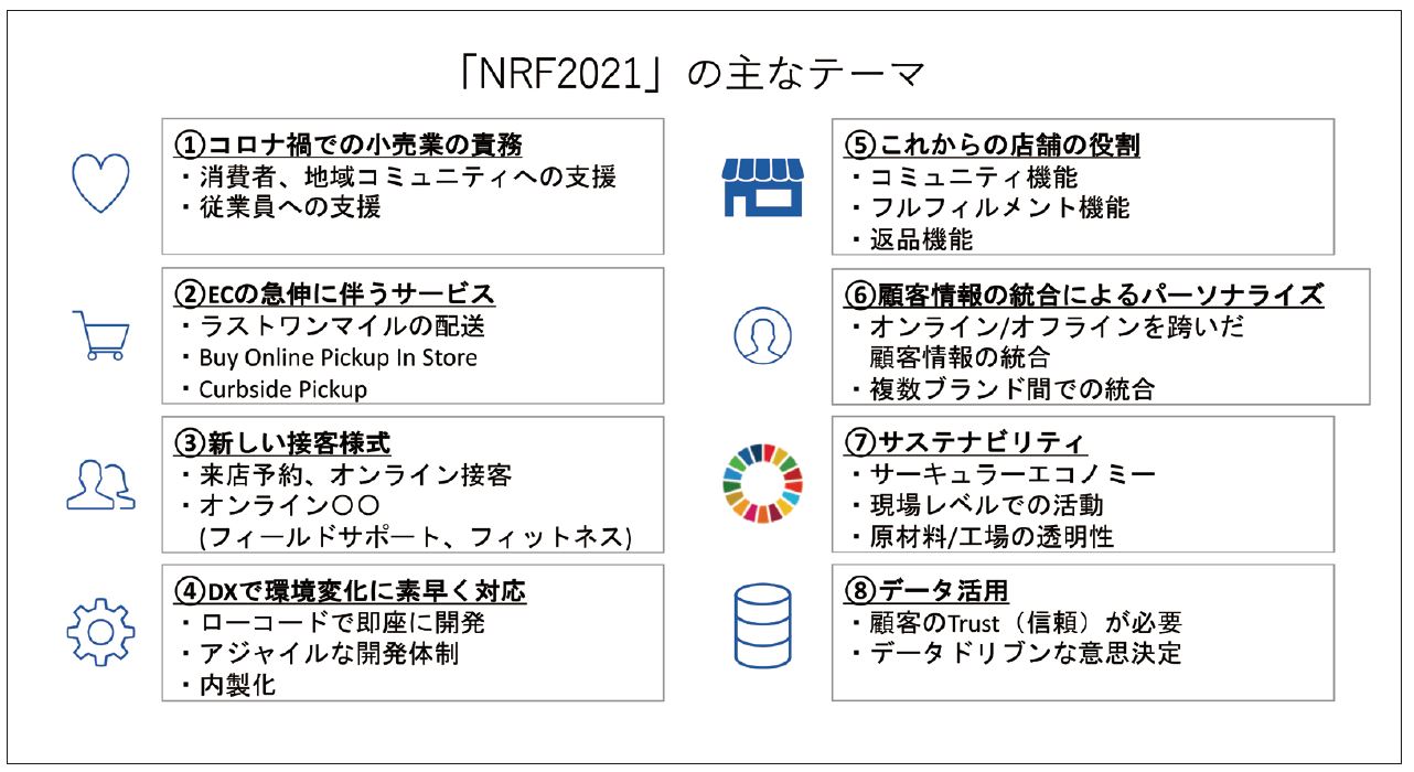 特別リポート 世界最大級の小売業イベント Nrf2021 の見どころを解説 Vol 1 Customer Success