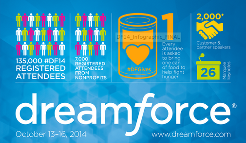 Dreamforce by the Numbers [INFOGRAPHIC]