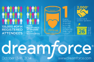 Die Dreamforce 2014 in Zahlen (Infografik)