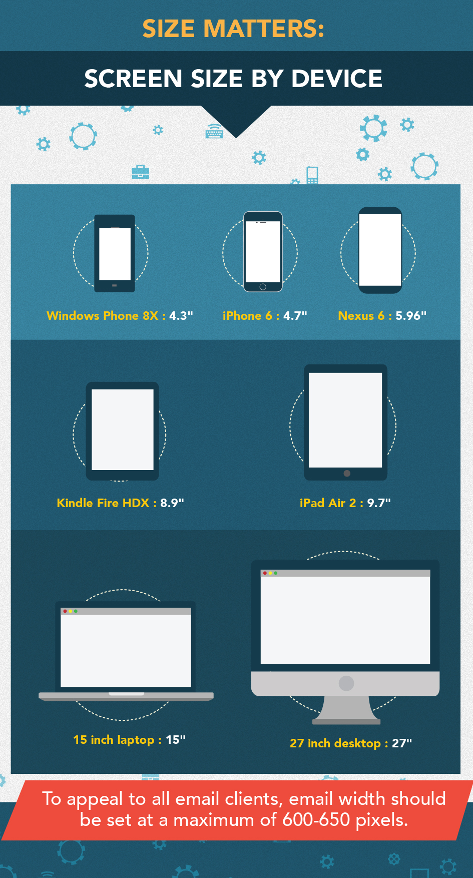 Size Matters: Screen Size By Device