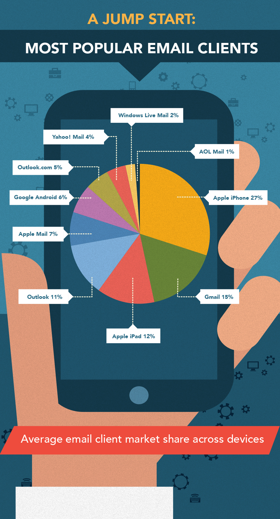 Most Popular Email Clients