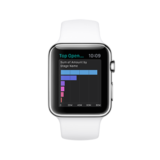 Introducing Salesforce for Apple Watch: Inspired by the Consumer, Built for Business