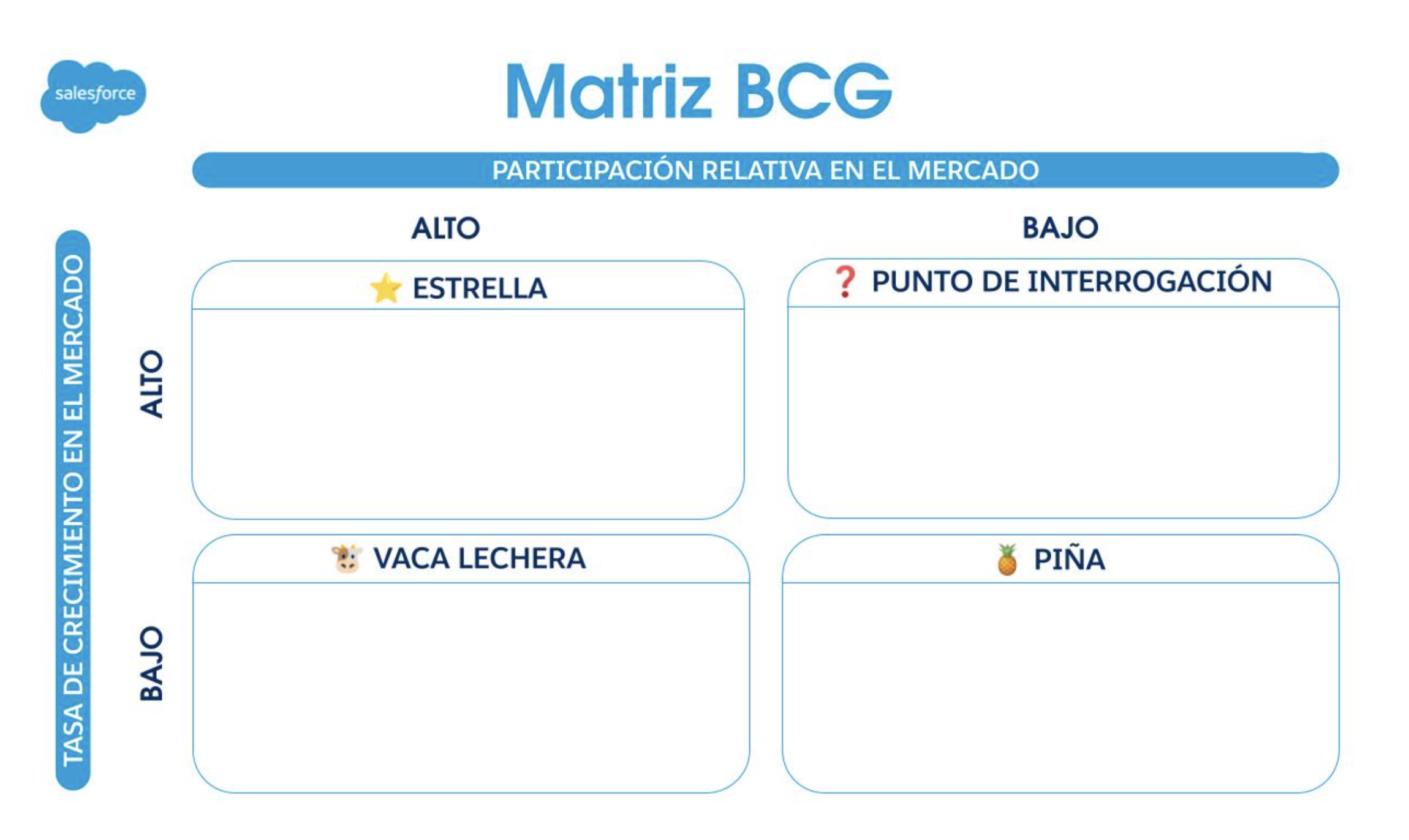 Matriz BCG: qué es y ejemplos | Salesforce LATAM