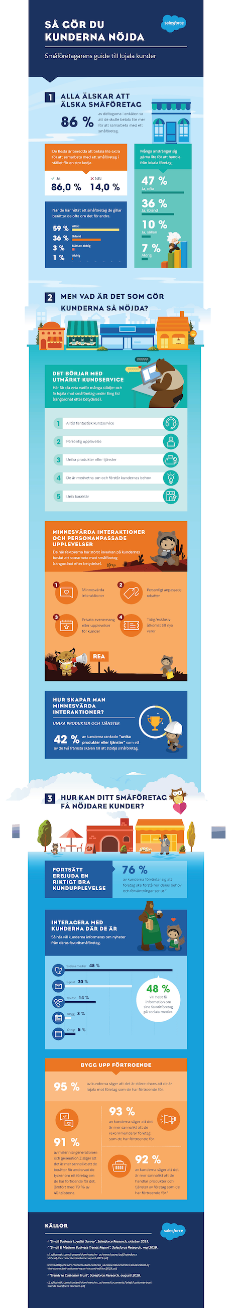 Infografik om kundlojalitet