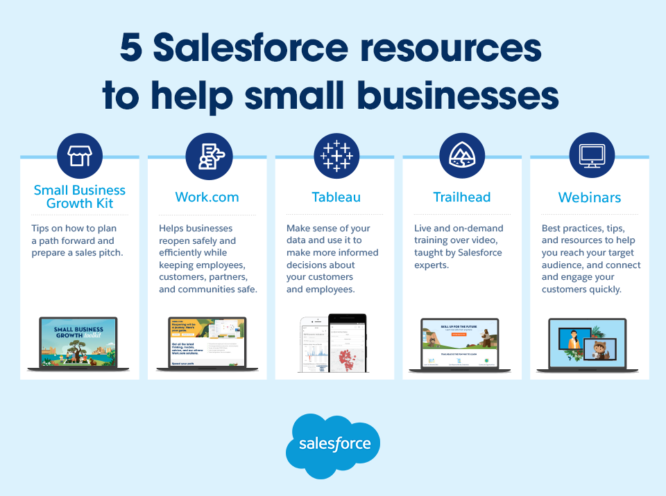 salesforce for small business