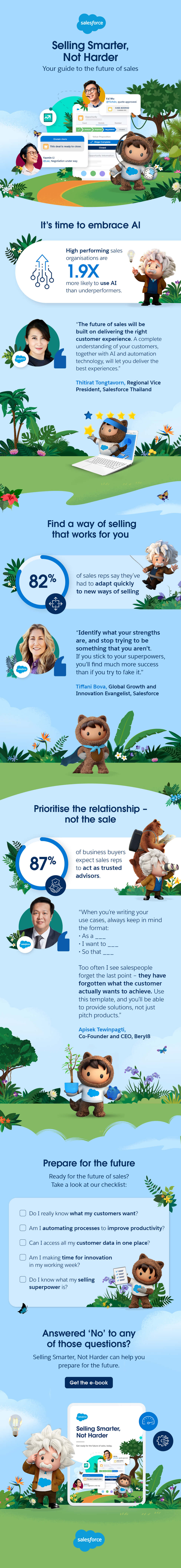 State of Sales infographic.
