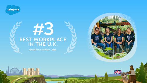 Salesforce Is The #3 Best Workplace in the UK, According To Great Place To Work
