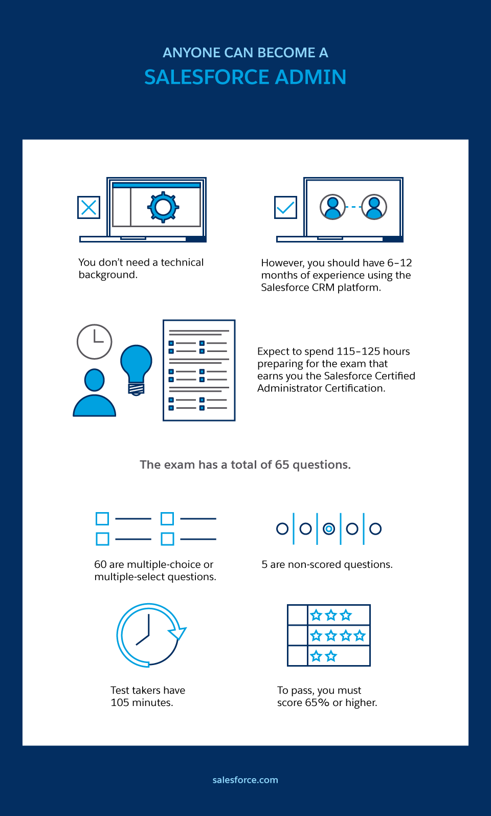 What Is a Salesforce Admin? - Salesforce Blog