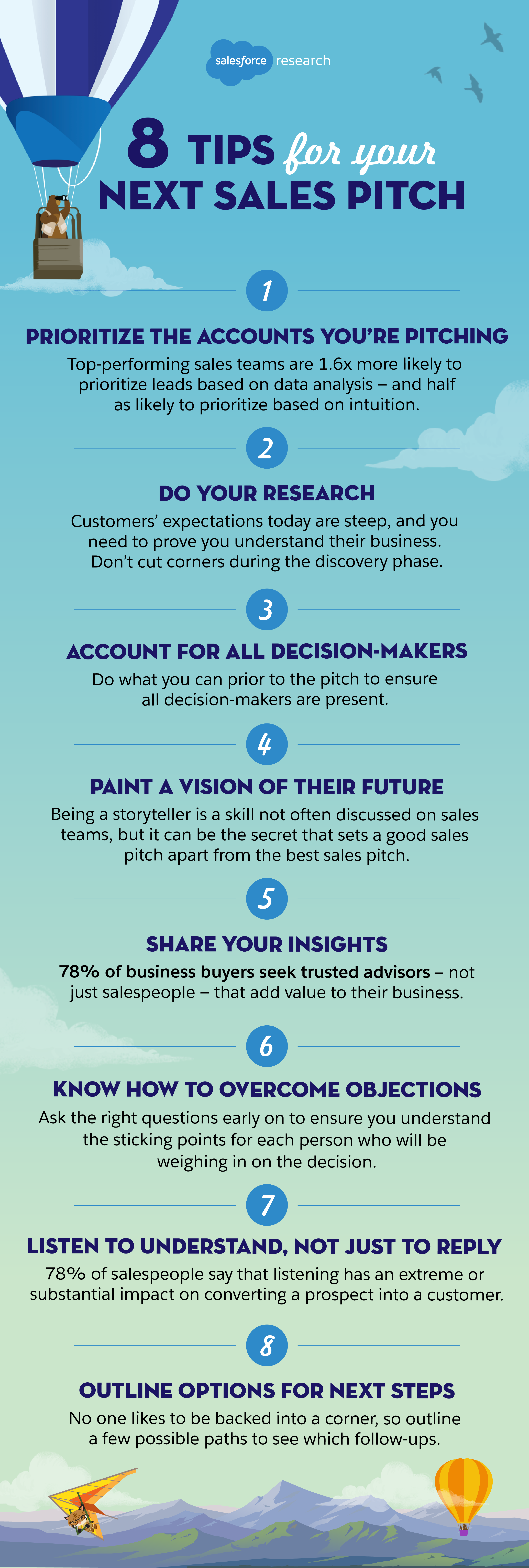 tips for good sales presentation