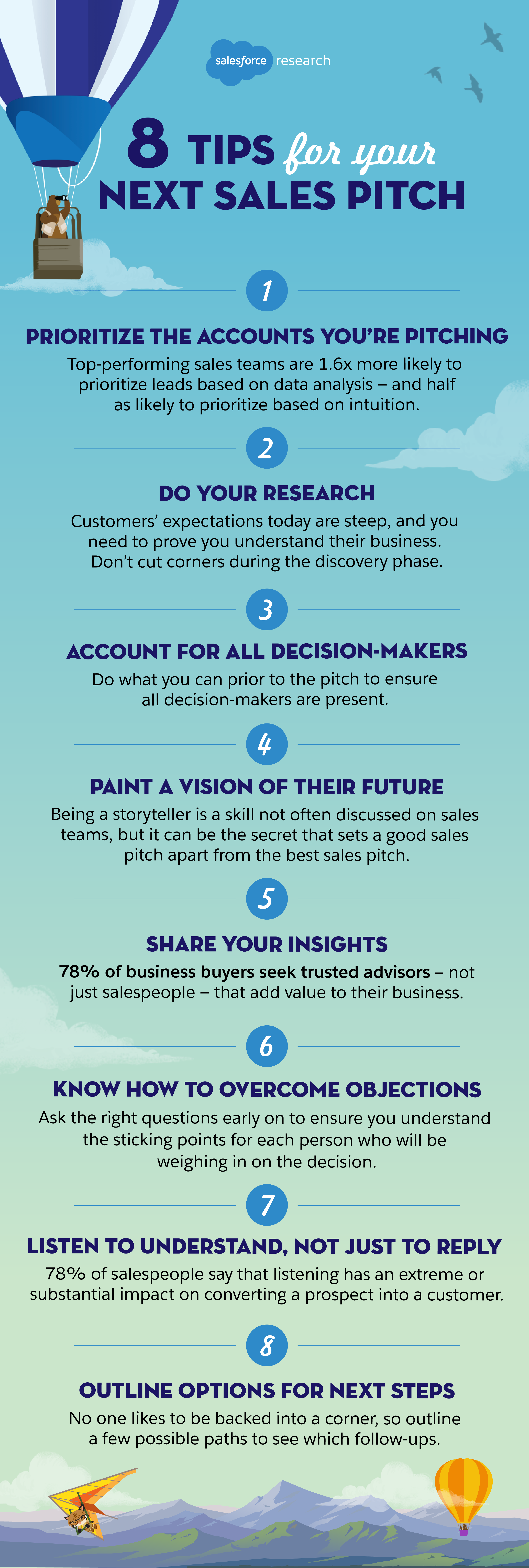 sales pitch speech ideas