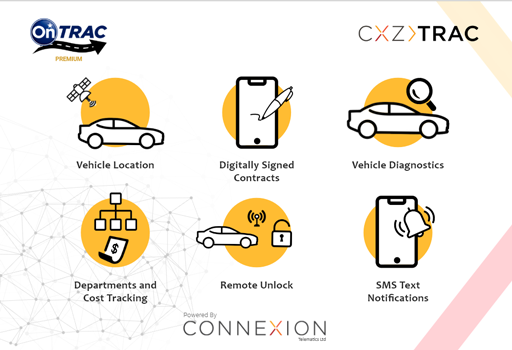 Connexion Telematics uses Salesforce to keep pace with fast-moving automotive dealers