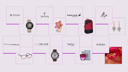 Titan Company Limited