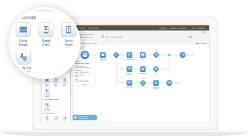 Marketing Cloud in action on a desktop screen