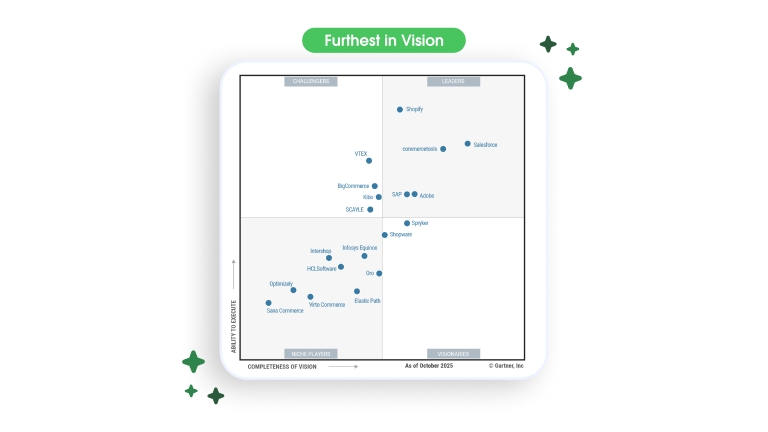 Gartner Magic Quadrant chart for digital commerce platforms highlighting Leaders.